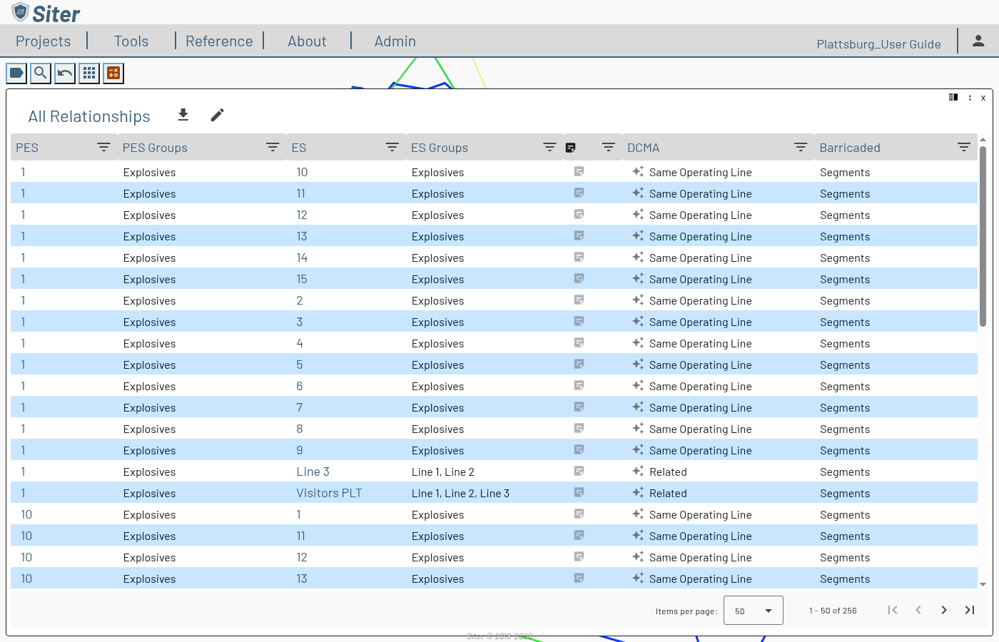 All Relationships dashboard listing PES, PES Groups, ES, ES Groups, a DCMA criteria column, and a Barricaded column