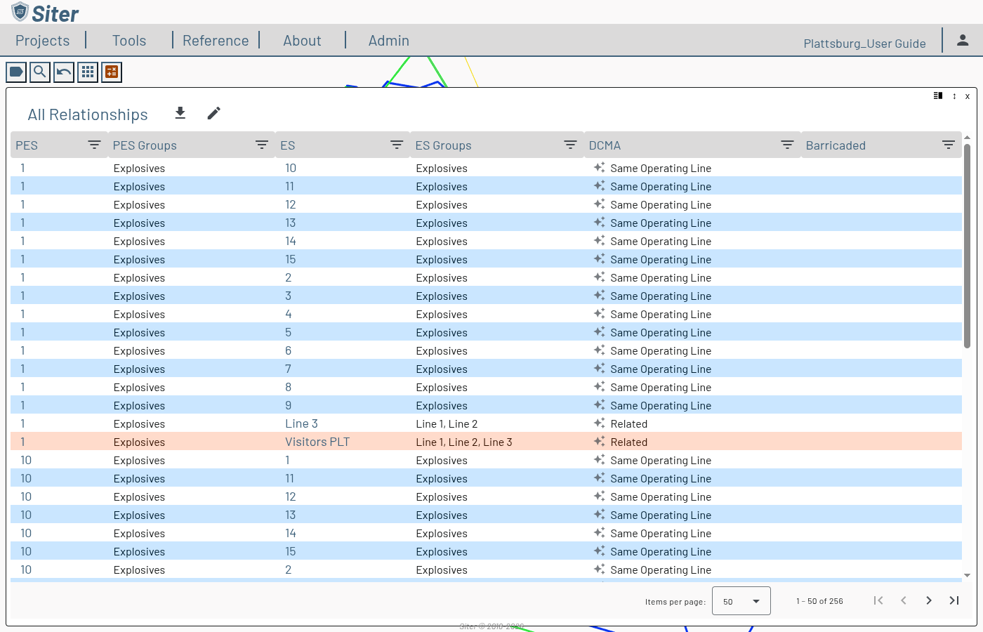 All Relationships dashboard listing PES, PES Groups, ES, ES Groups, a DCMA criteria column, and a Barricaded column