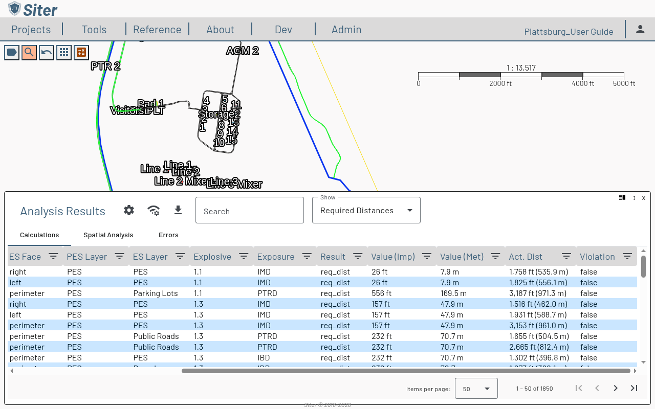 Analysis Results Calculations tab scrolled right showing the Act. Dist column with measured distances beside the Violation column