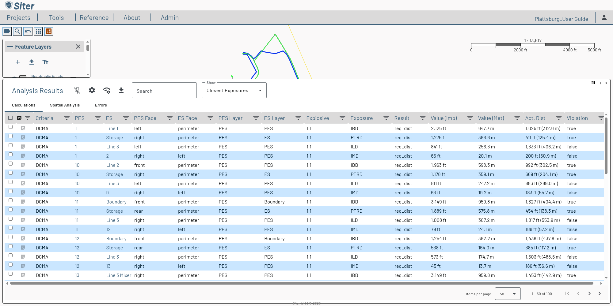 Analysis Results panel with Show set to Closest Exposures, listing one row per exposure type for each PES — IBD, PTRD, ILD, then IMD — with the required distance, Act. Dist, and Violation columns