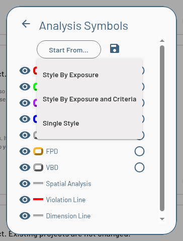 Analysis Symbols editor opened from Preferences, with the Start From menu showing Style By Exposure, Style By Exposure and Criteria, and Single Style